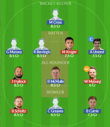 Dream11 SL Team
