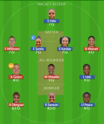 Dream11 SL Team