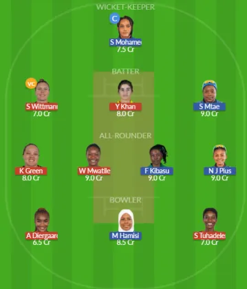 Dream11 SL Team