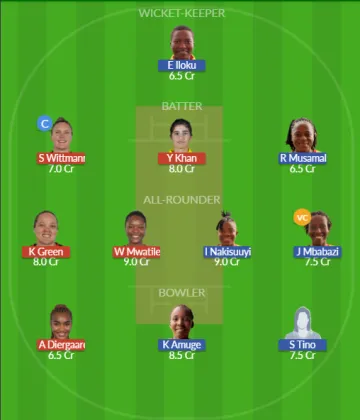 Dream11 SL Team