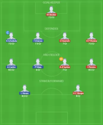 Dream11 SL Team