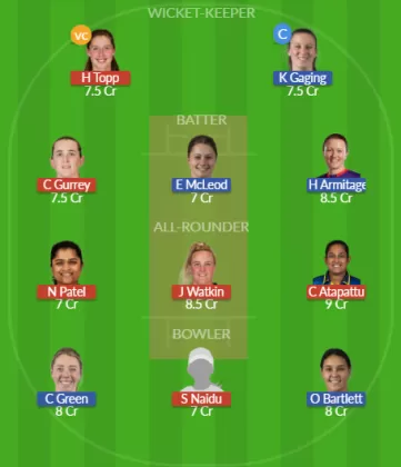 Dream11 SL Team