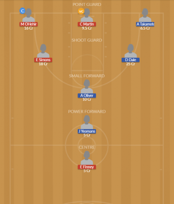 Dream11 SL Team