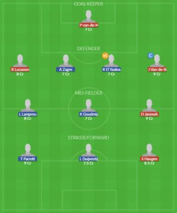 Dream11 SL Team