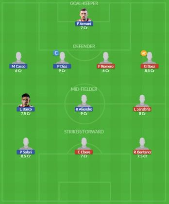 Dream11 SL Team