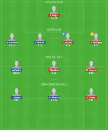 Dream11 SL Team