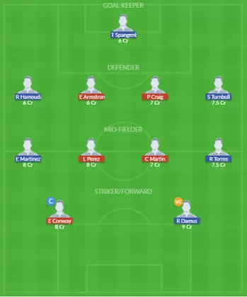 Dream11 SL Team