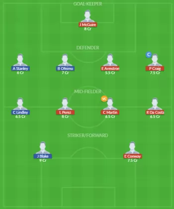 Dream11 SL Team
