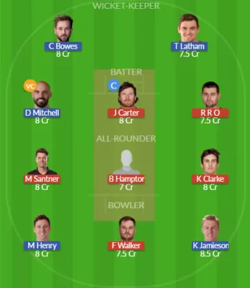 Dream11 SL Team