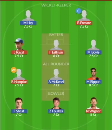 Dream11 SL Team