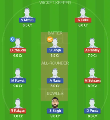 Dream11 SL Team
