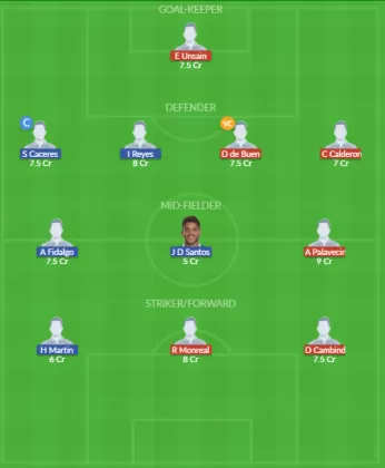 Dream11 SL Team