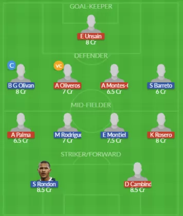 Dream11 SL Team