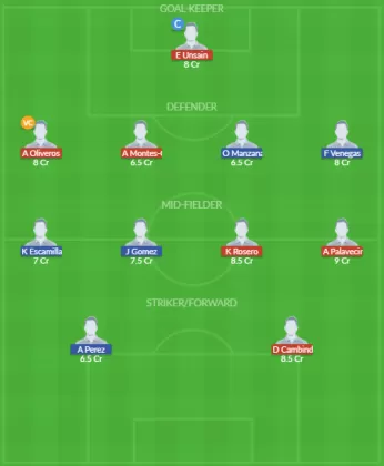 Dream11 SL Team