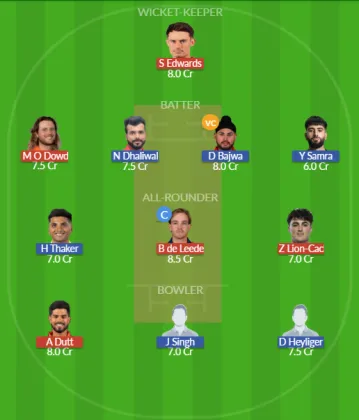 Dream11 SL Team