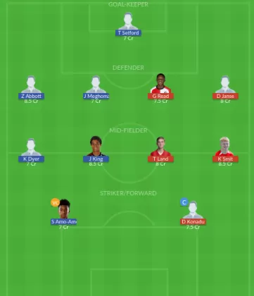 Dream11 SL Team