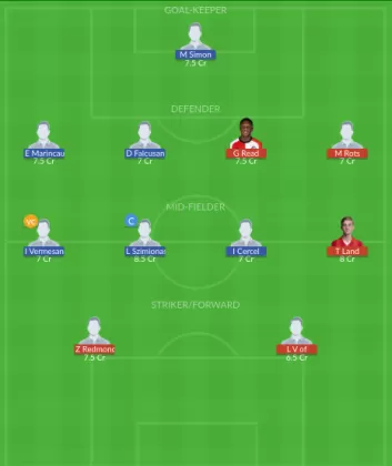 Dream11 SL Team