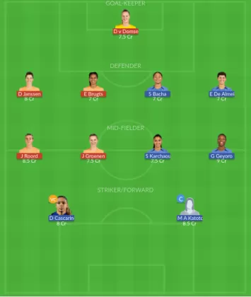 Dream11 SL Team