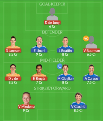 Dream11 SL Team