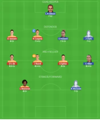 Dream11 SL Team