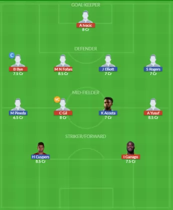 Dream11 SL Team