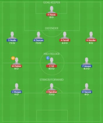 Dream11 SL Team