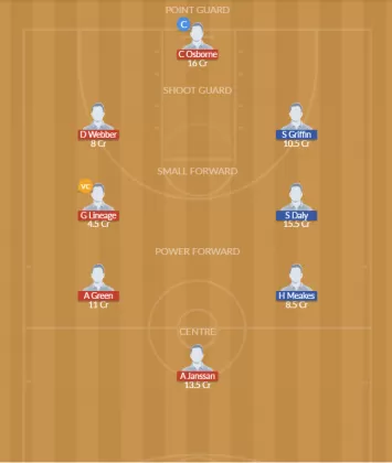 Dream11 SL Team