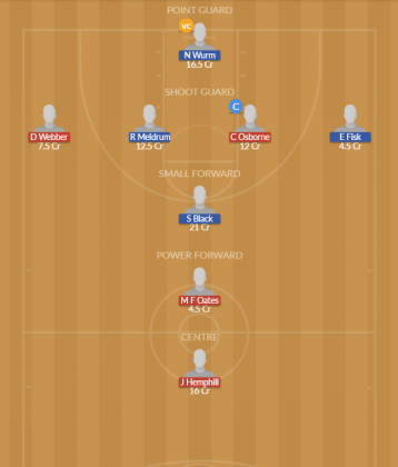 Dream11 SL Team