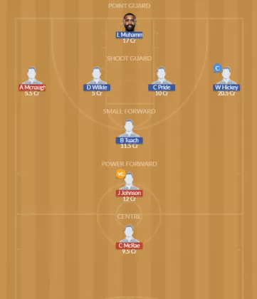 Dream11 SL Team
