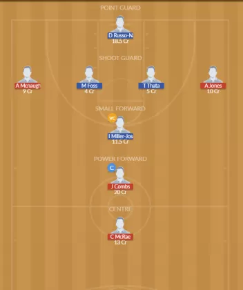 Dream11 SL Team