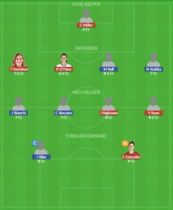 Dream11 SL Team