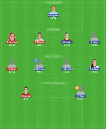 Dream11 SL Team