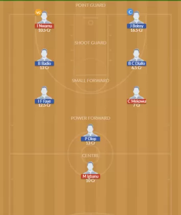 Dream11 SL Team
