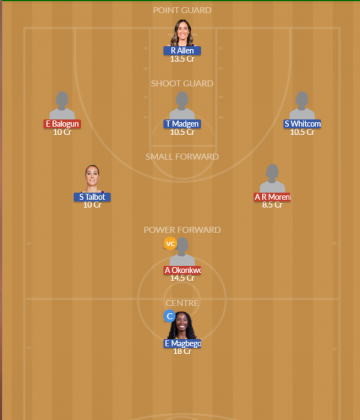 Dream11 SL Team