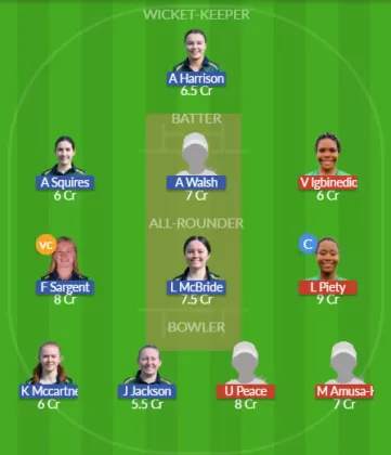 Dream11 SL Team