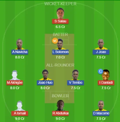 Dream11 SL Team