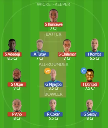 Dream11 SL Team