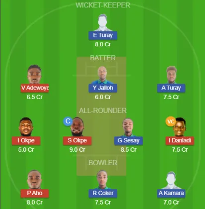 Dream11 SL Team