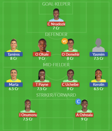 Dream11 SL Team
