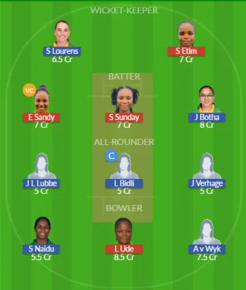 Dream11 SL Team