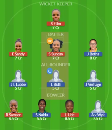 Dream11 SL Team
