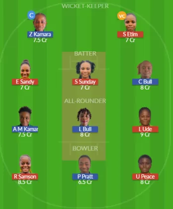Dream11 SL Team