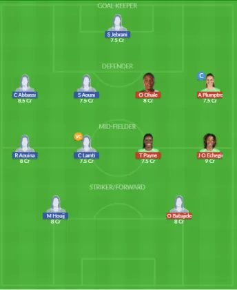 Dream11 SL Team