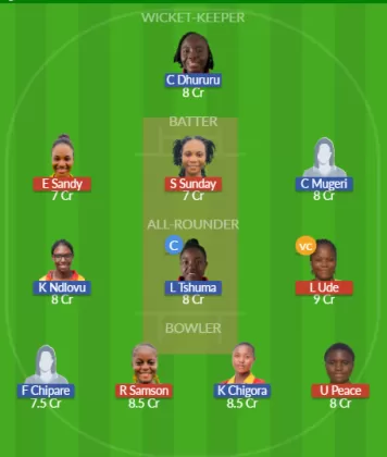 Dream11 SL Team