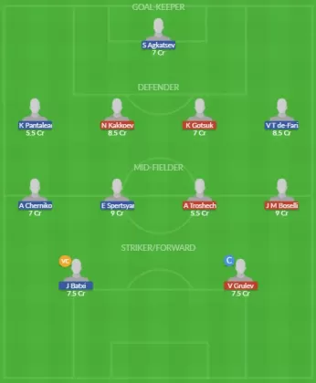 Dream11 SL Team