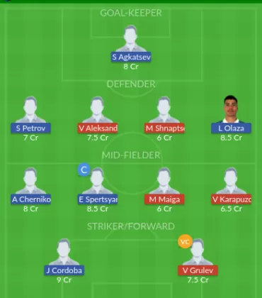 Dream11 SL Team