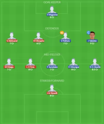 Dream11 SL Team
