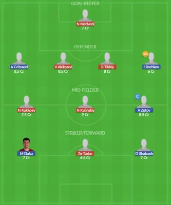 Dream11 SL Team