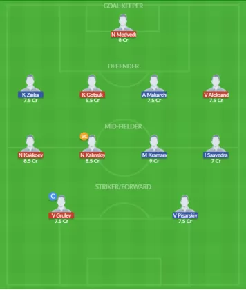 Dream11 SL Team