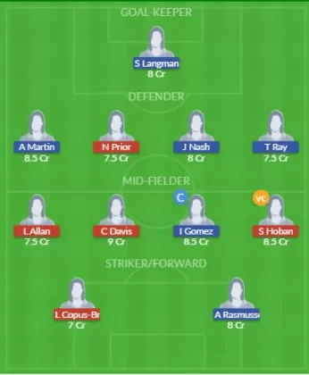 Dream11 SL Team